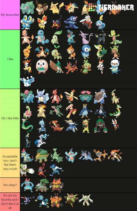 zu pokemon tier.